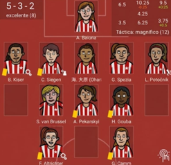 formacion